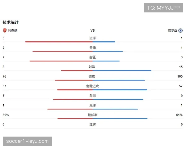 萨卡职业生涯收入解析 萨卡职业生涯收入解析