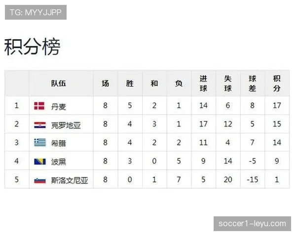 世界杯G组小组赛全部结束:四队最终成绩一览 世界杯G组小组赛全部结束:四队最终成绩一览